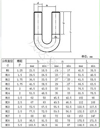 中國(guó)螺栓標(biāo)準(zhǔn)尺寸對(duì)照表 國(guó)標(biāo)螺栓的規(guī)格型號(hào)及表示方法