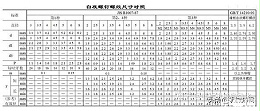 螺栓規(guī)格型號(hào)標(biāo)準(zhǔn)一覽，螺釘螺紋尺寸對(duì)照表