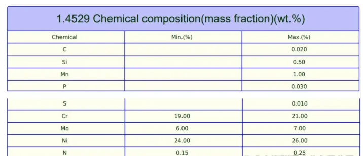 1.4529螺栓的國(guó)內(nèi)牌號(hào)是什么？