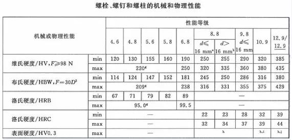 如何鑒別螺絲的質(zhì)量？